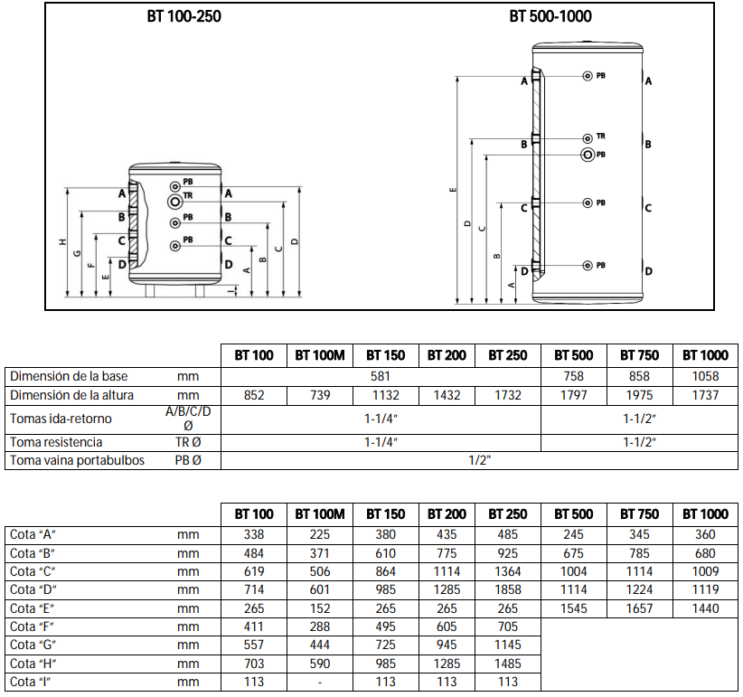 Medidas y conexiones del Depósito de Inercia DOMUSA BT 250